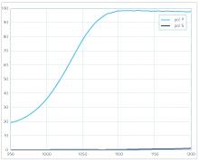 Polarization separator